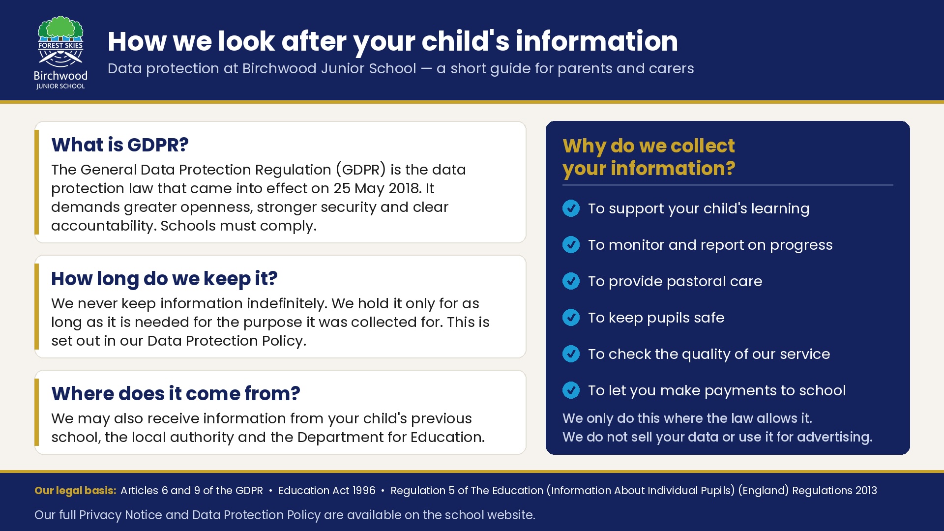 GDPR Parents